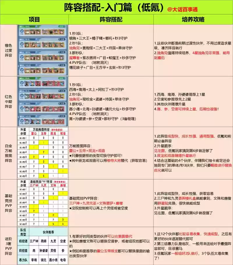 企业怎么搭配阵容，企业装备搭配攻略插图1