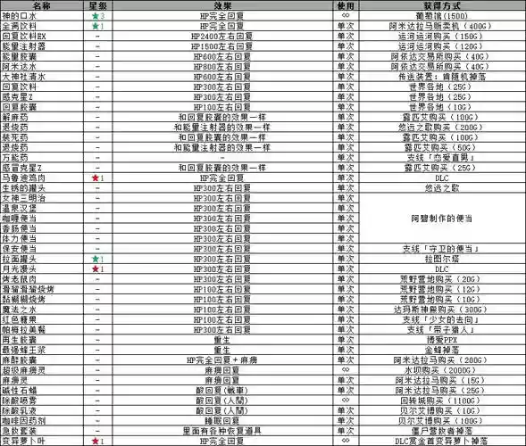 重装机兵4中文攻略，重装机兵4图文攻略要完整的很详细的插图1