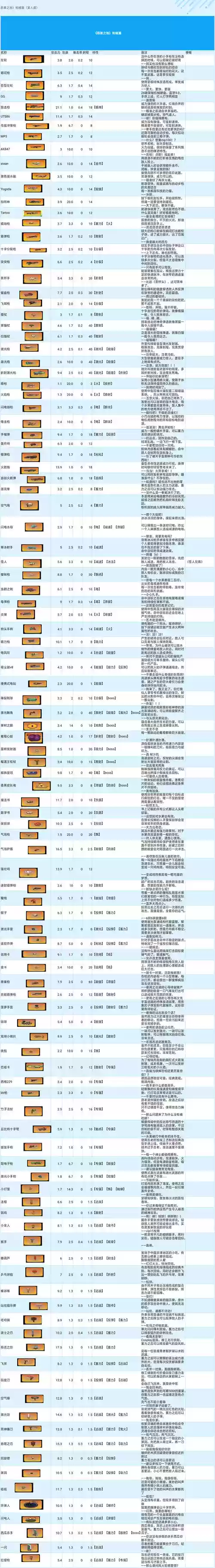 恶果之地怎么换武器插图1