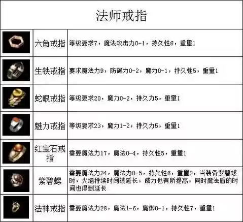 传奇装备怎么修改器，传奇修改装备栏插图