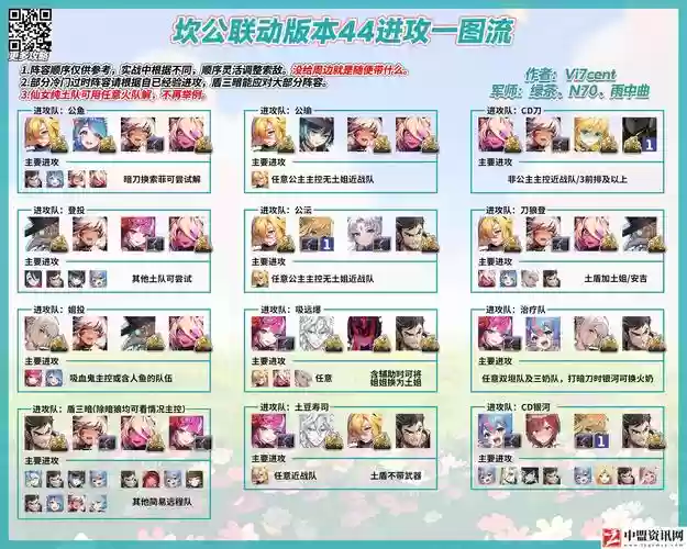 冠军之剑公主的阵容搭配，冠军之剑这关怎么过插图1