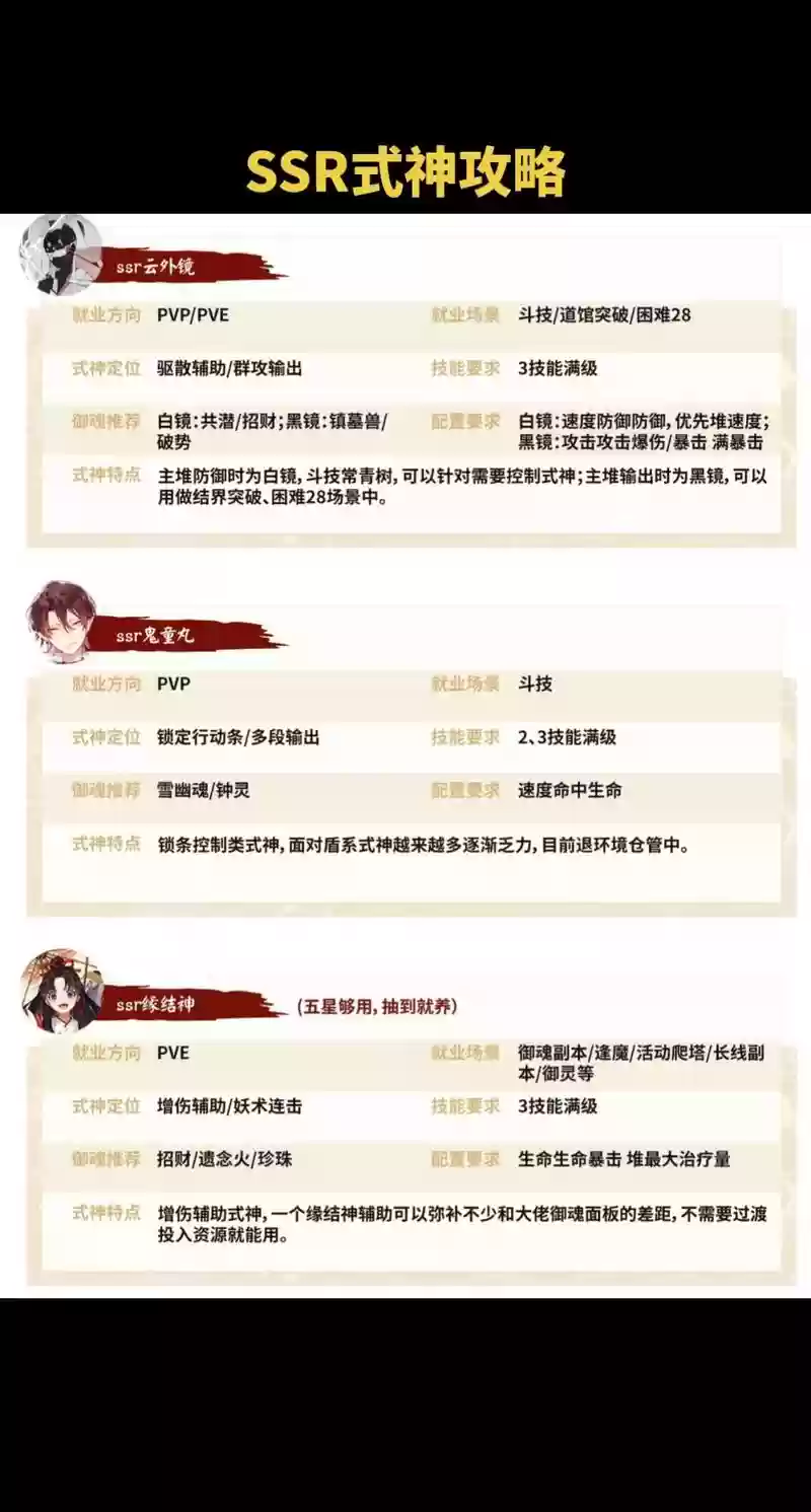 阴阳师集结历程第三天攻略，阴阳师新ssr集结期进图鉴吗插图