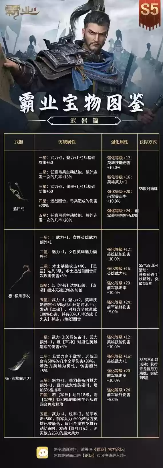 三国霸业里的装备，三国霸业最强兵种插图