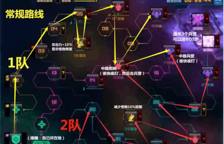 地下城超时空之战攻略，地下城超时空之战攻略图文插图