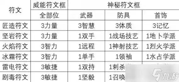 神界原罪2购买攻略，神界原罪2购买攻略大全插图1