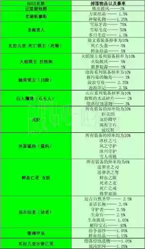 世界rpg月神装备，世界rpg神射手装备插图