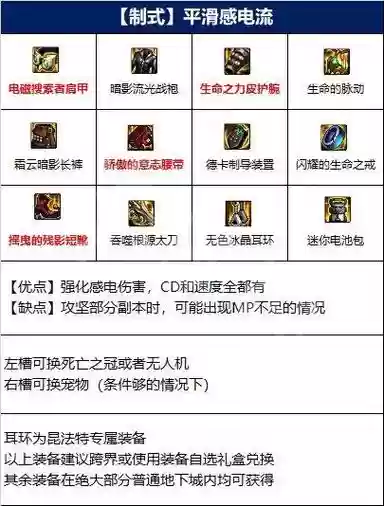 贫民90修罗用什么武器，修罗9+2搭配插图