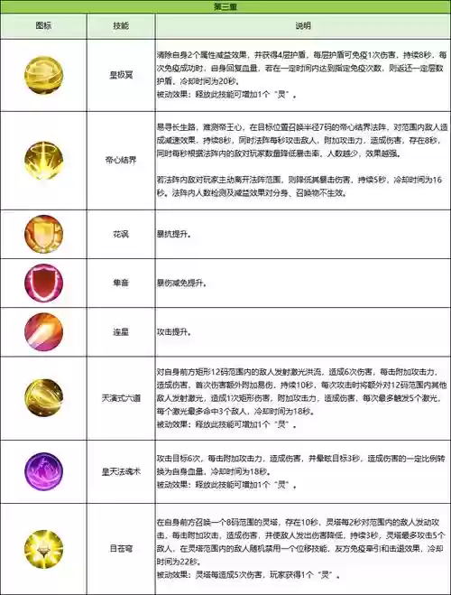 诛仙辰皇元神技能，诛仙辰皇细节打造插图