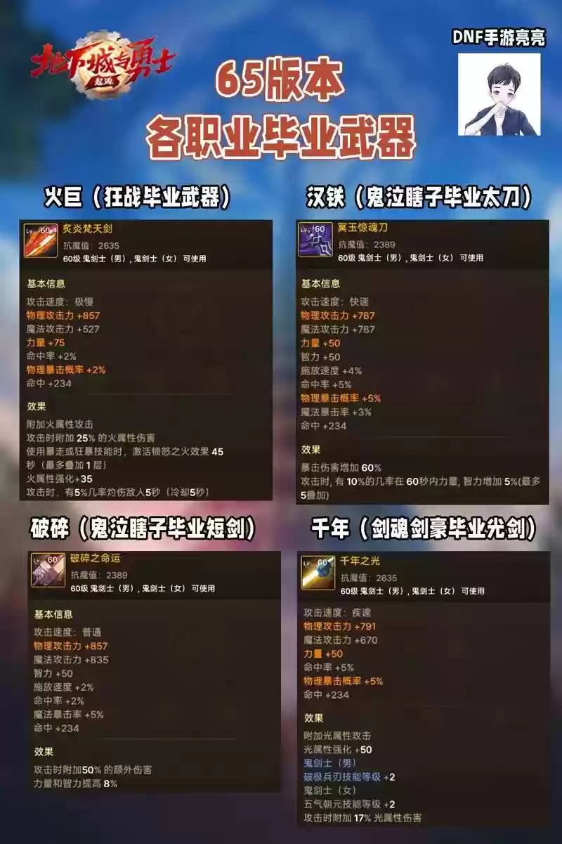 dnf85版本武极毕业武器，dnf86版本武极毕业装备插图