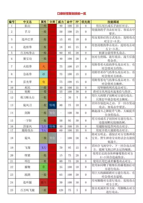 口袋妖怪技能改动，口袋妖怪 技能插图