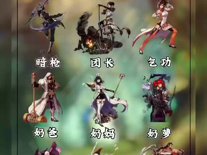 地下城韩服搭配阵容，dnf韩服最强插图1