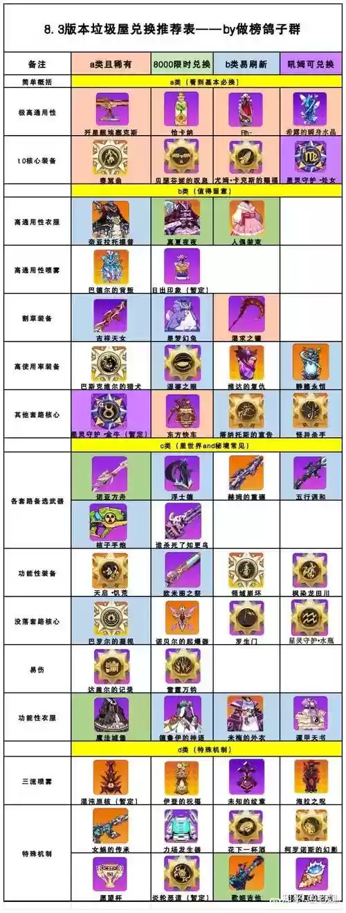 崩坏学园2伤害最高装备搭配，崩坏学园2 21亿伤害配装插图