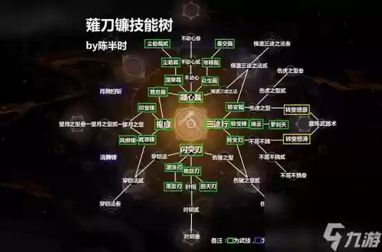 仁王2武器，仁王2武器技能点插图1