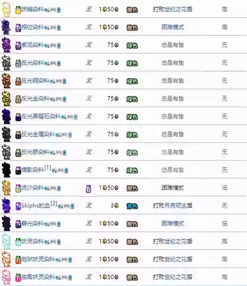 泰拉瑞亚染色装备，泰拉瑞亚染色剂大全插图1