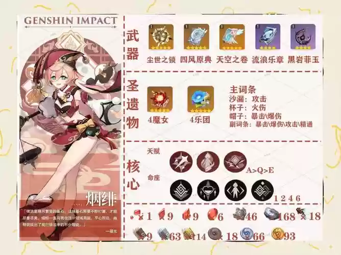 公子搭配烟绯阵容，公子配队思路插图