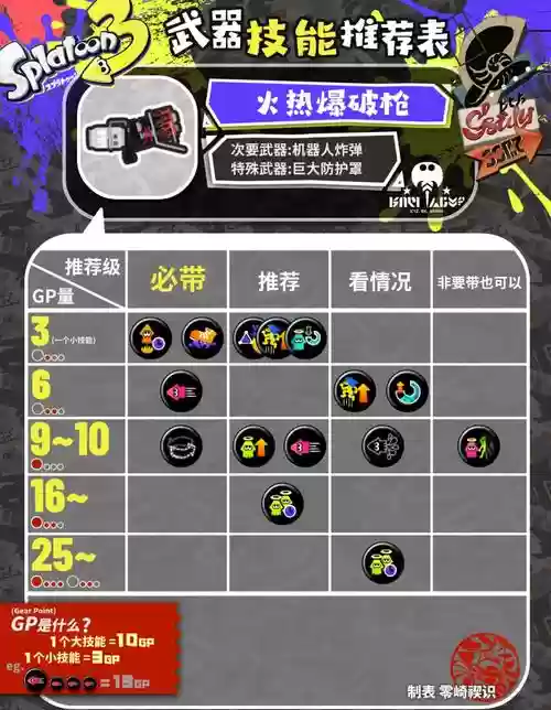 csgo爆破怎么换武器，csgo爆破怎么买武器插图
