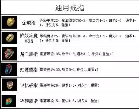 传奇装备怎么修改器，传奇修改装备栏插图1
