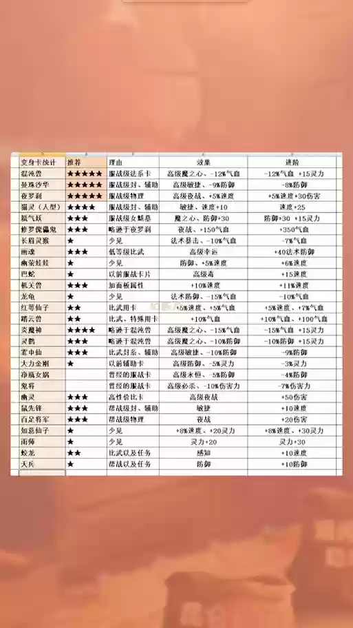 梦幻西游2卡多少级最好，梦幻卡多少级最赚钱插图