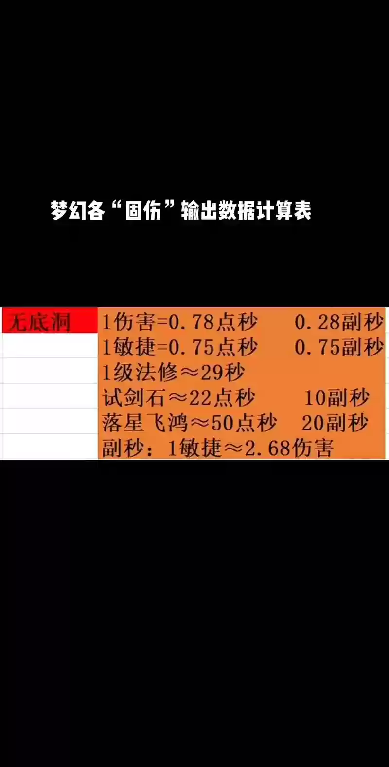 梦幻西游法修固定伤害，梦幻固伤法修计算插图