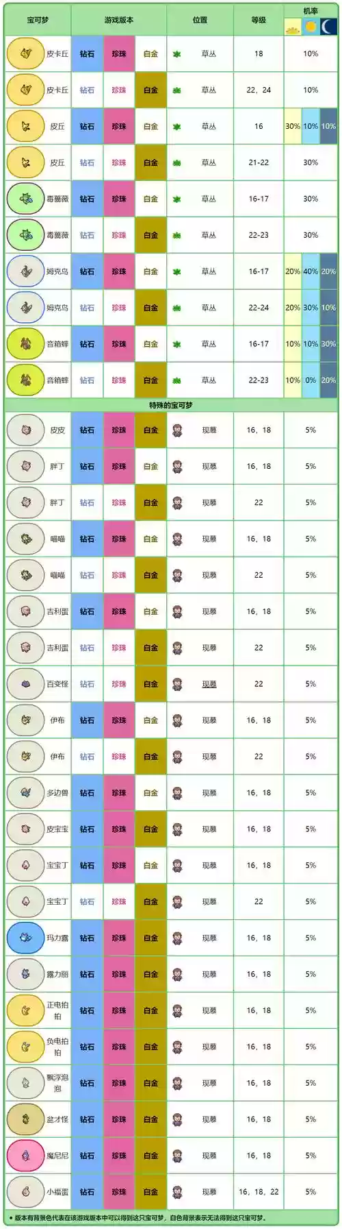 安托线丽支线攻略，安托线三周目详细攻略插图1
