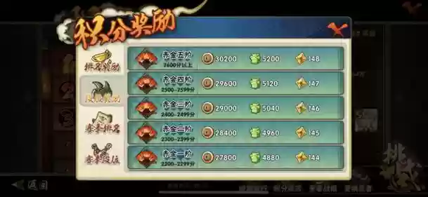 火影积分赛各阵容搭配，火影忍者积分赛最佳组合插图1