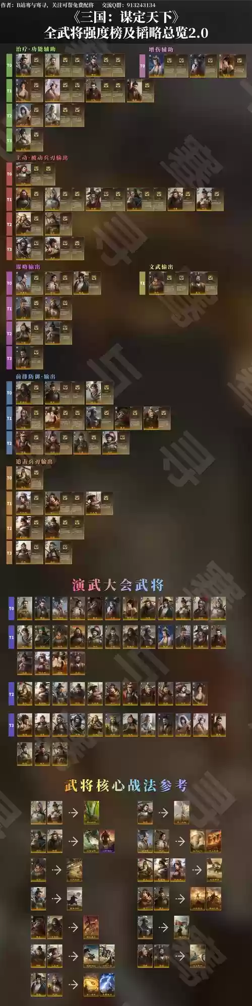 吴将阵容搭配插图1