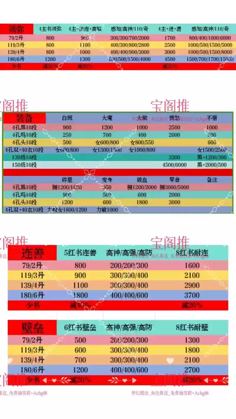 梦幻西游买装备还是宝宝，梦幻西游宝宝装备赚钱攻略插图