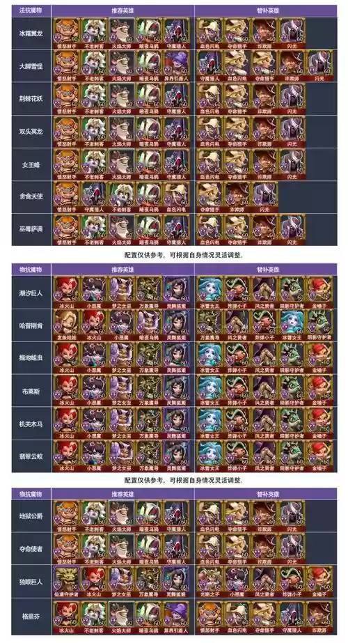 教皇搭配阵容，教皇值得培养吗插图