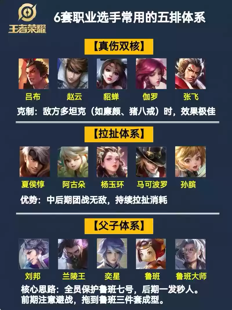 王者职业选手最佳阵容搭配，王者职业选手最强插图1