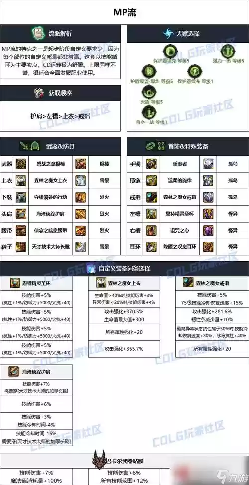 dnf战法除ss套最强装备，dnf战法ss套排名插图1