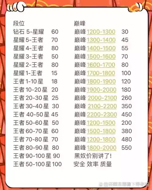 全名主公通天塔21攻略，全名主公vip价格插图1