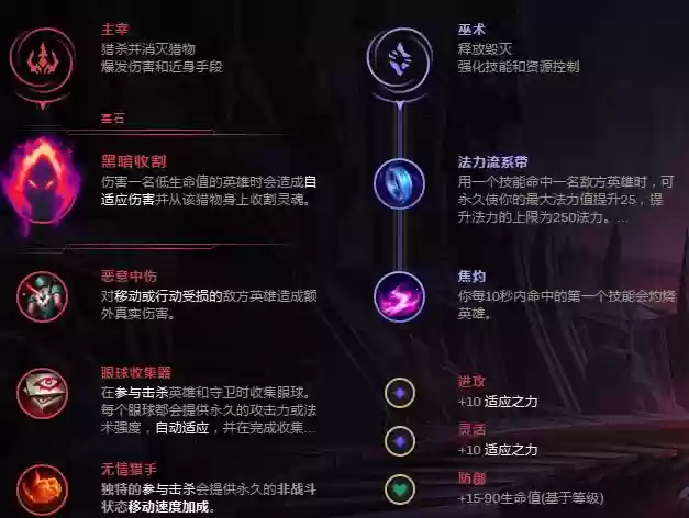 虚空之眼出技能加点图，虚空之眼出什么装备插图