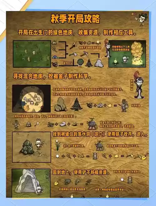 饥荒联机版攻略专区插图