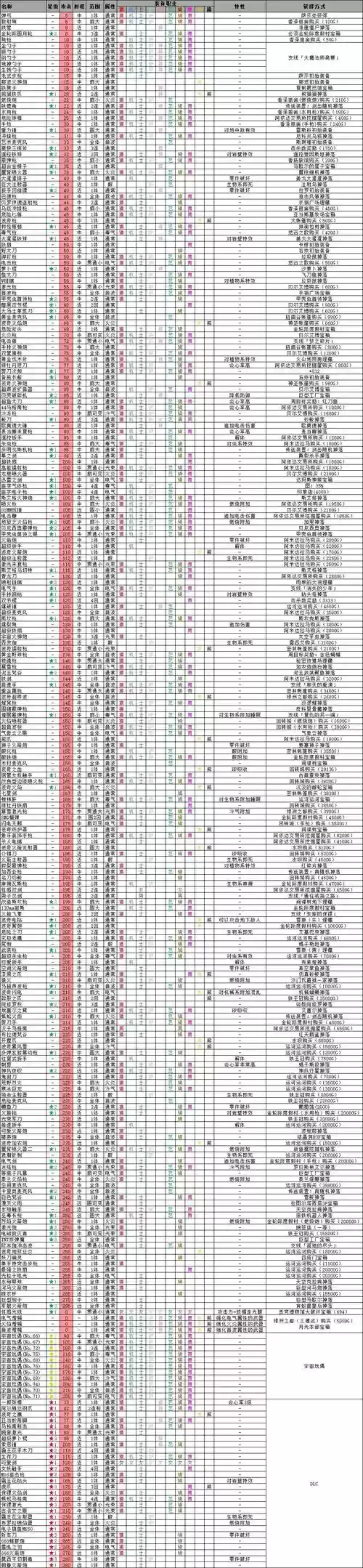 重装机兵4中文攻略，重装机兵4图文攻略要完整的很详细的插图