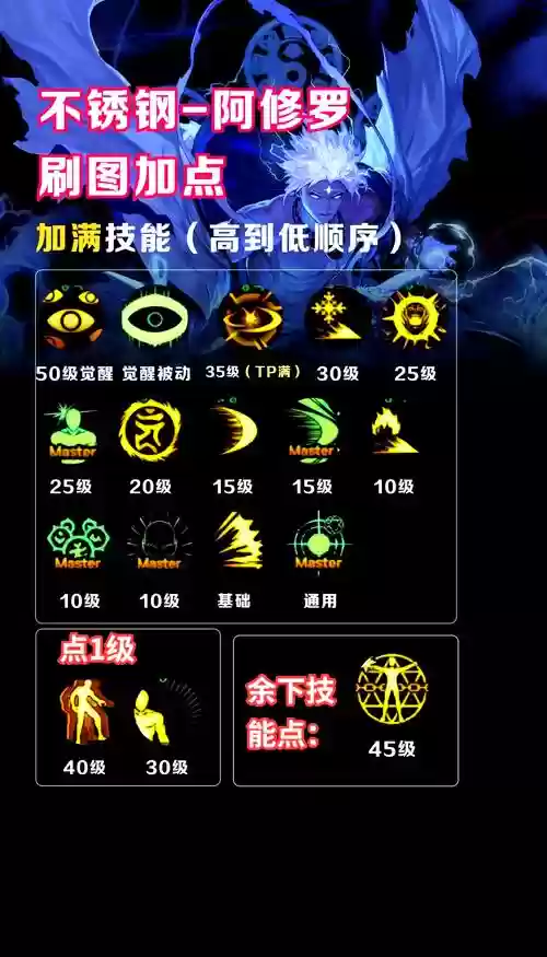 修罗刷图技能排列，修罗刷图如何打高伤害插图