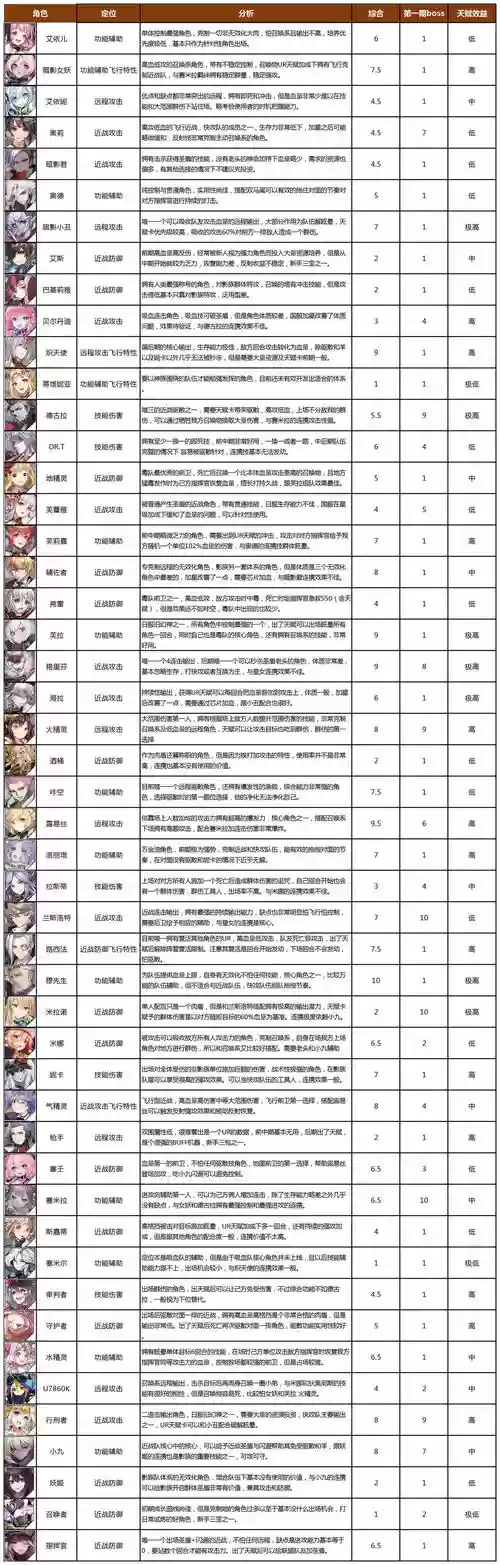 时逆爱丽丝阵容搭配，时逆角色推荐插图