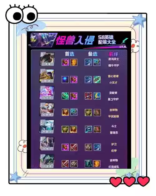 s8赛季加强装备，s8lol装备一览图片插图1