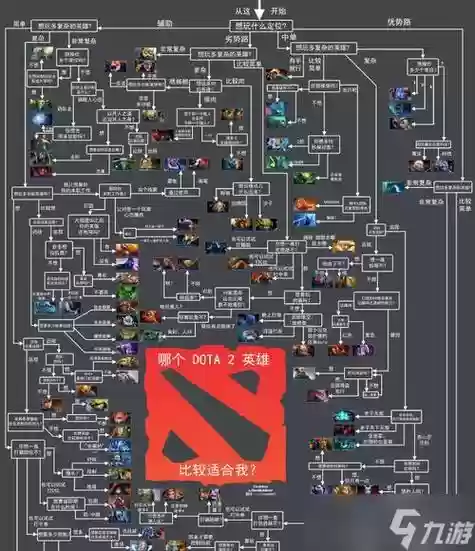 dota阵容搭配，dota阵容分析插图1