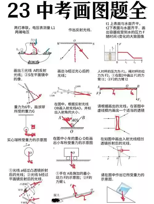物理画线攻略视频51，物理怎么画插图