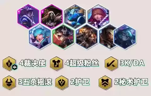 新版裁决阵容搭配插图1