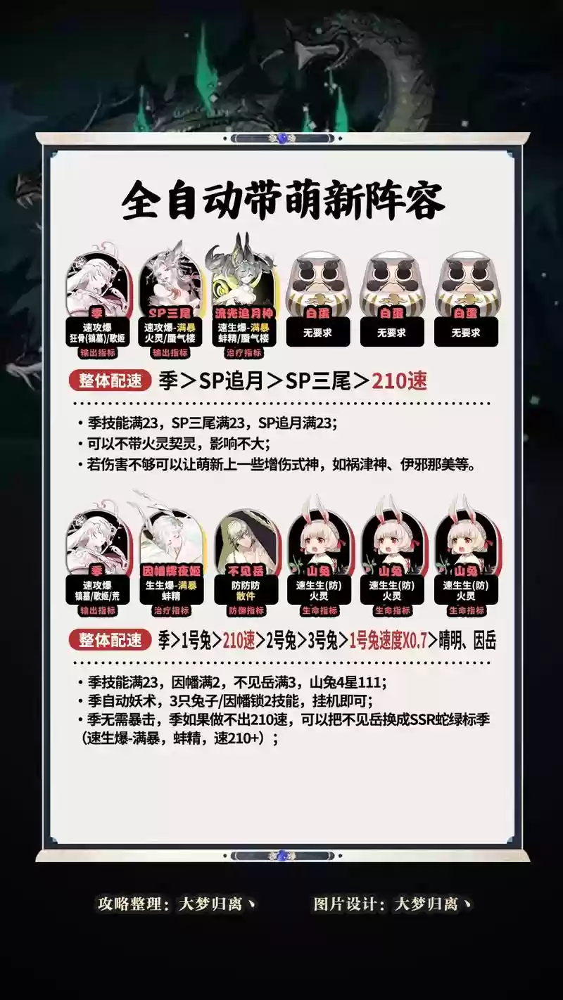 真大蛇阵容搭配，真大蛇组队能带多少式神插图