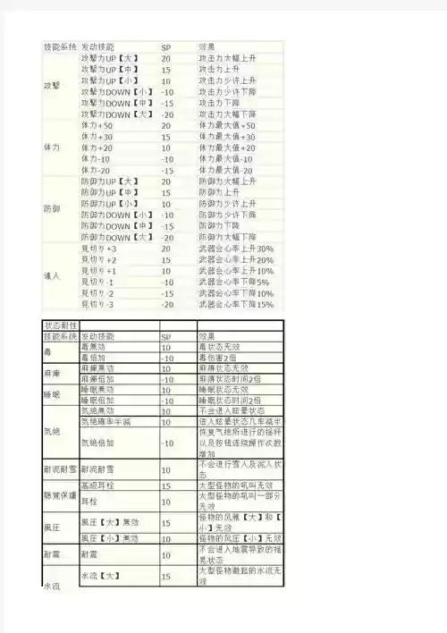 怪物猎人技能组硬币，怪物猎人技能书插图1