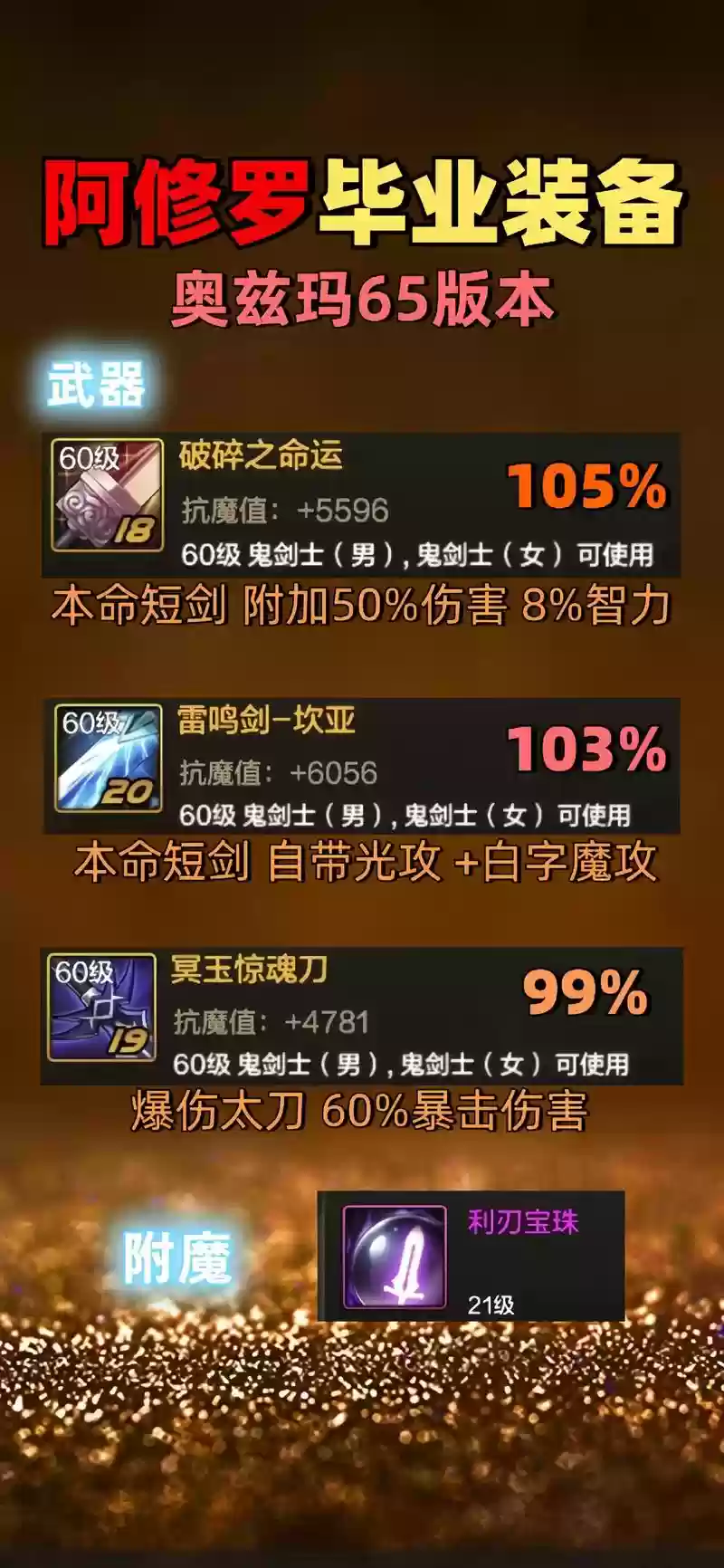 阿修罗阿修罗武器排行榜2015，阿修罗2021武器插图