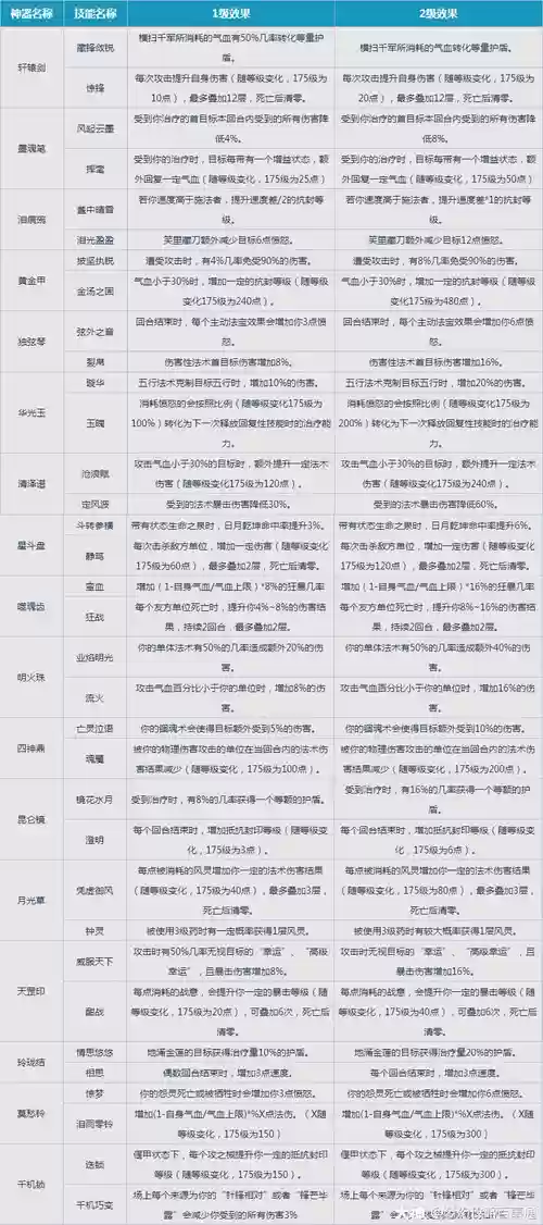 梦幻西游远古神器任务怎么做，梦幻西游上古神器插图1