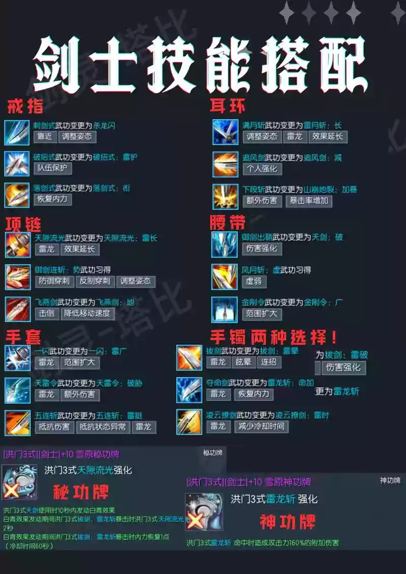 剑灵去殿堂的基本装备，剑灵去殿堂的基本装备怎么获得插图1