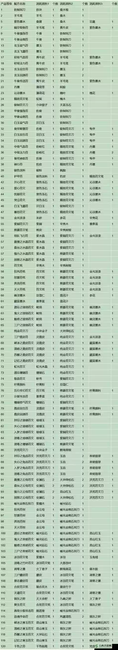 大话西游热血版辅助攻略，大话西游热血版网易官网插图