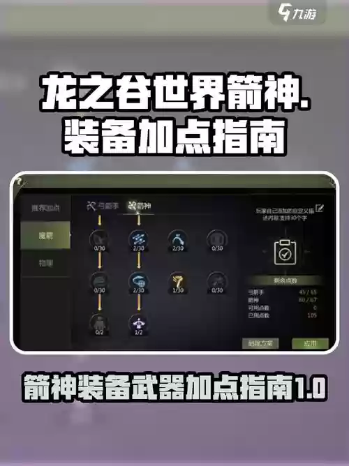 龙之谷箭神装备技能图，龙之谷箭神攻略插图1