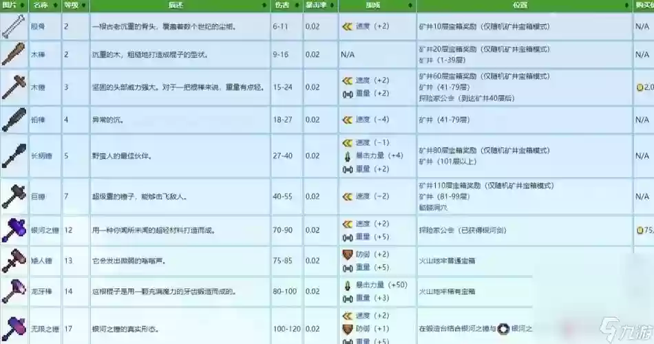 极品武器代码，武器品级怎么调整到100插图1