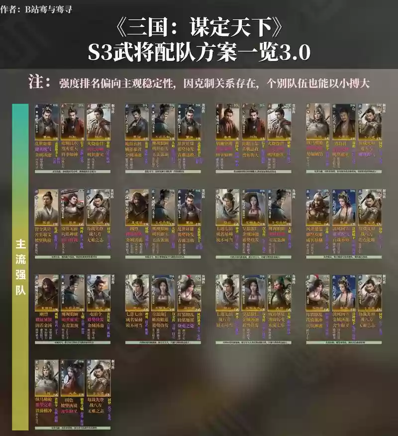 三国乱世王者阵容搭配，三国乱世王者阵容搭配攻略插图