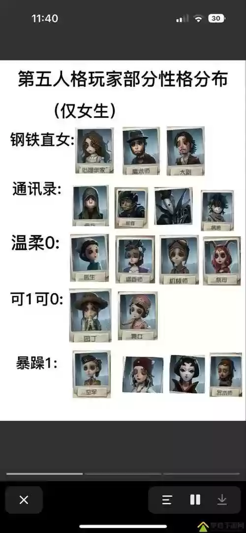 人类阵容搭配插图1